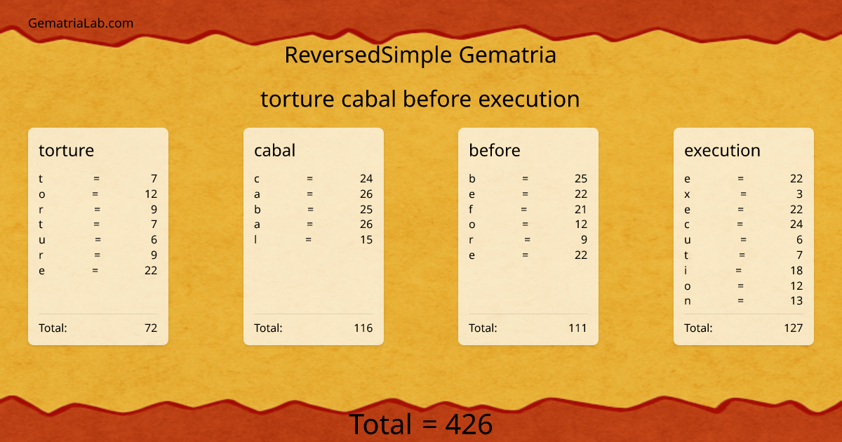 torture cabal before execution in reversedSimple Gematria